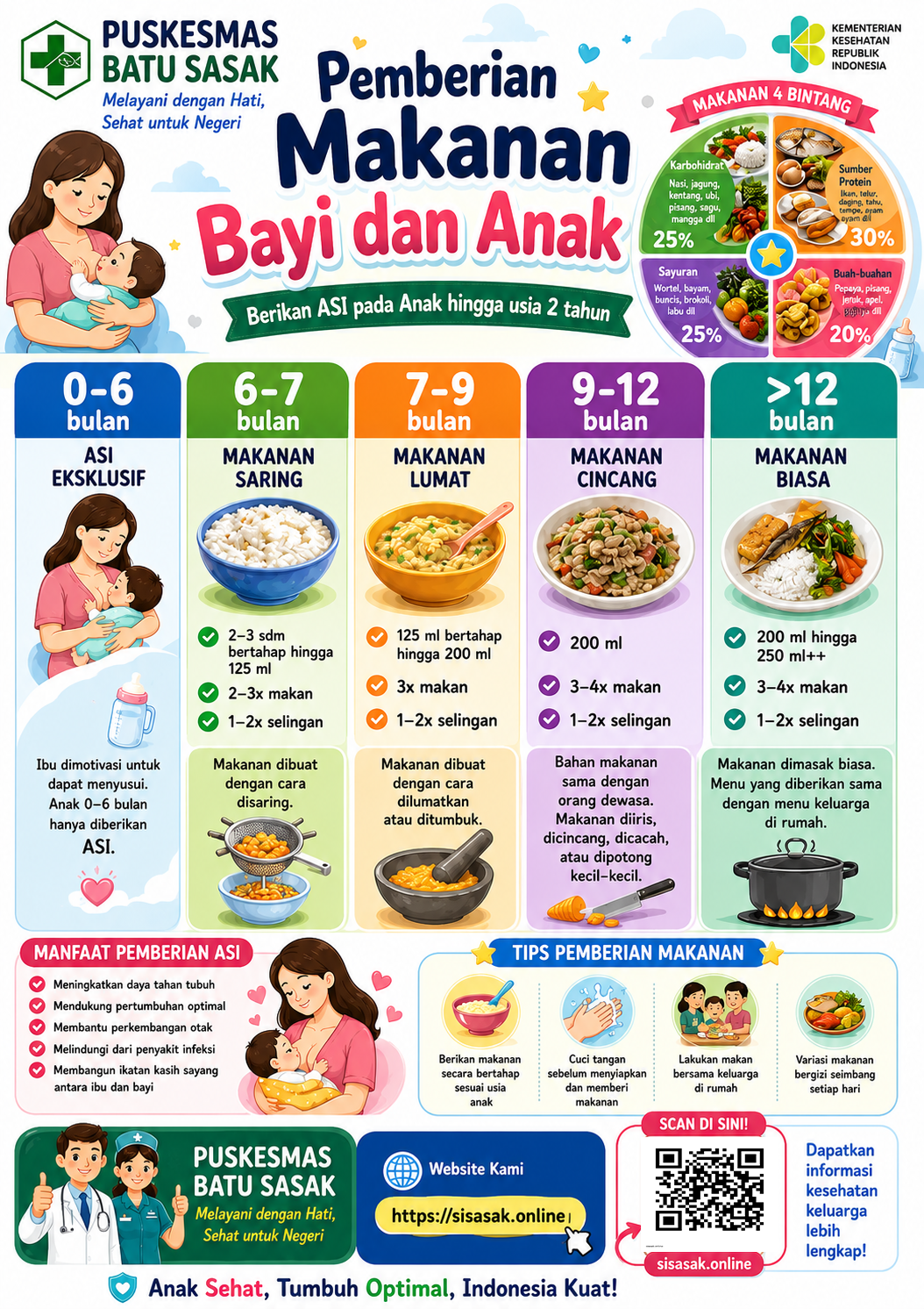 Pemberian Makanan Bayi dan Anak
